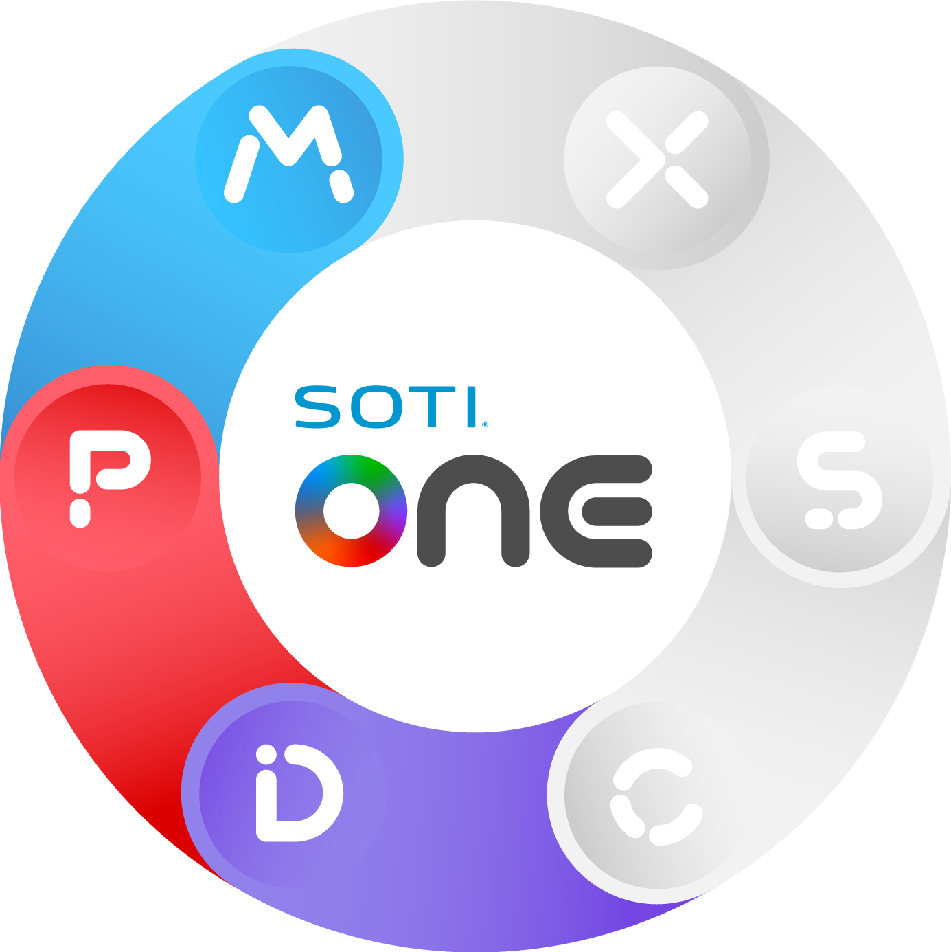 SOTI MobiControl, SOTI Identity and SOTI Pulse